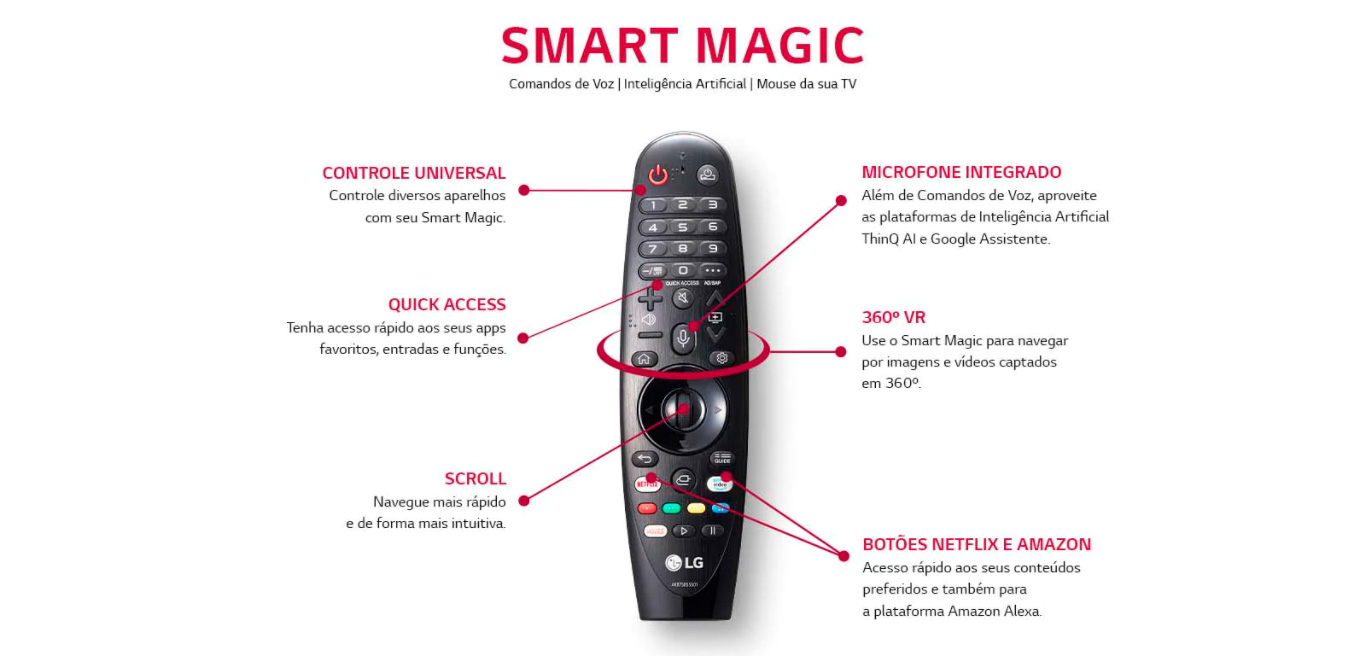  Smart TV 65